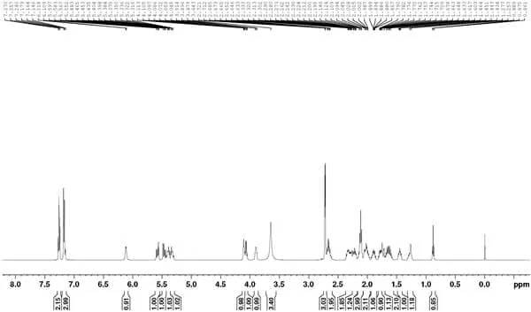 HNMR of Methylamido Dihydro Noralfaprostal (MDN)